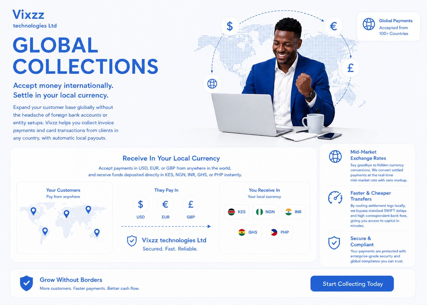 Vixzz global invoice collections dashboard