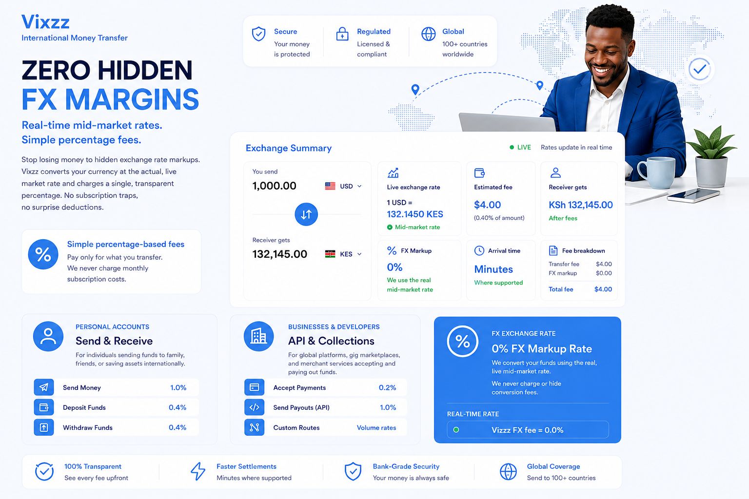 Vixzz transparent remittance dashboard